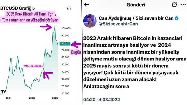 Türkiye, Amerika, Dolar ve Borsa 3 turkiye amerika dolar ve borsa 2 uTHfCXFd