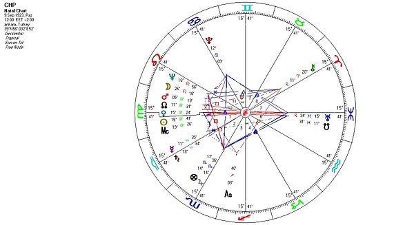 Astrolog Dinçer Güner, CHP'nin ve Özgür Özel'in Astrolojik Haritasını Analiz Etti 2 astrolog dincer guner chpnin ve ozgur ozelin astrolojik haritasini analiz etti 1 Jw5GTL4S