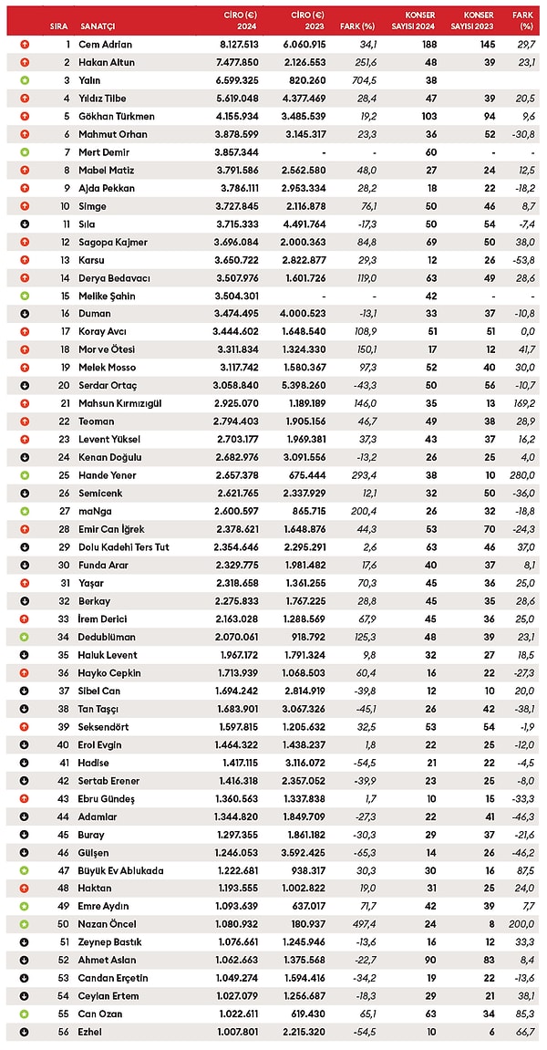 Tarkan'ın Adı Bile Yok: Forbes, Türkiye'nin "Konser Zenginleri" Listesinin Zirvesinde Bakın Kim Var? 4 tarkanin adi bile yok forbes turkiyenin konser zenginleri listesinin zirvesinde bakin kim var 3 mSTVWrKS