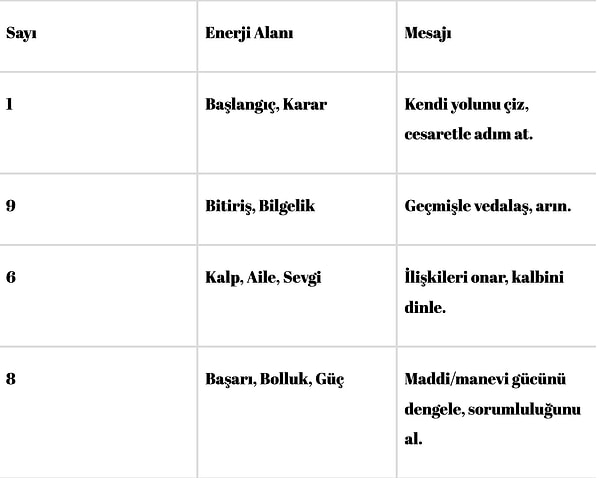 1-7 Eylül 2025 Haftalık Numereskobunuz 3 1 7 eylul 2025 haftalik numereskobunuz 2